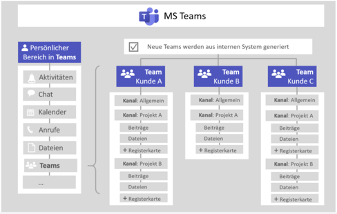 Microsoft Teams Team