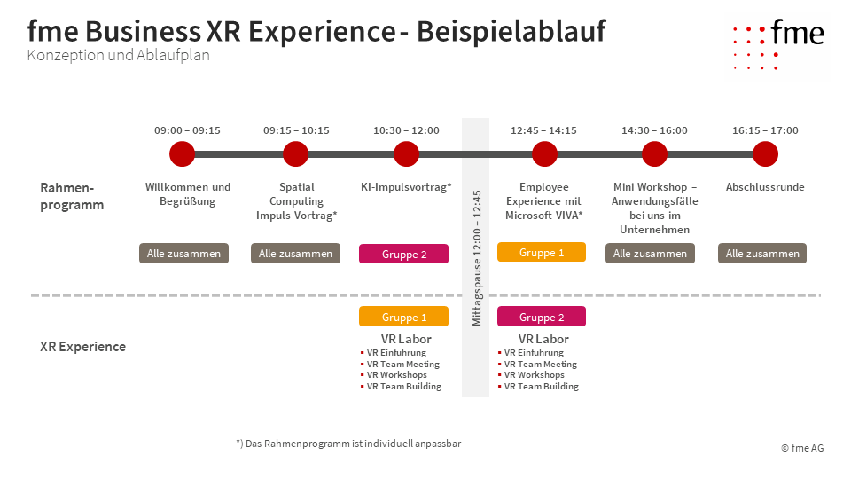 fme_Business_XR_Experience_Beispiel
