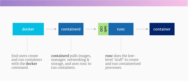 grafik-by-tutorial-works