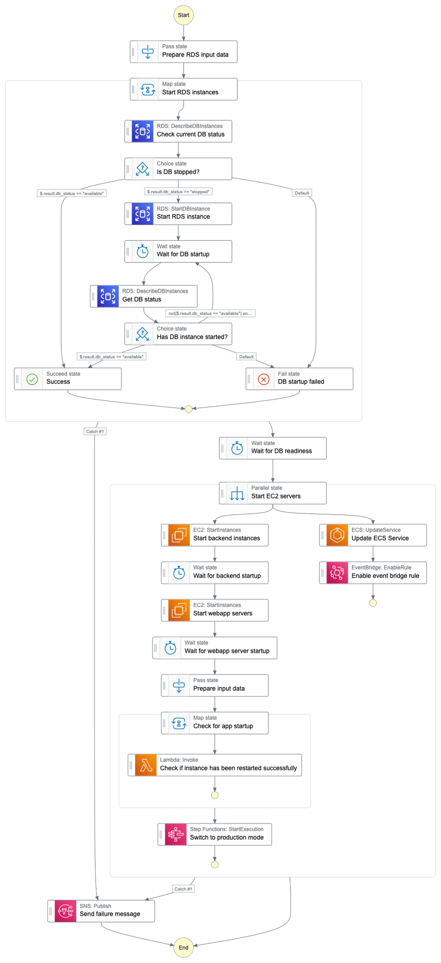 stepfunction
