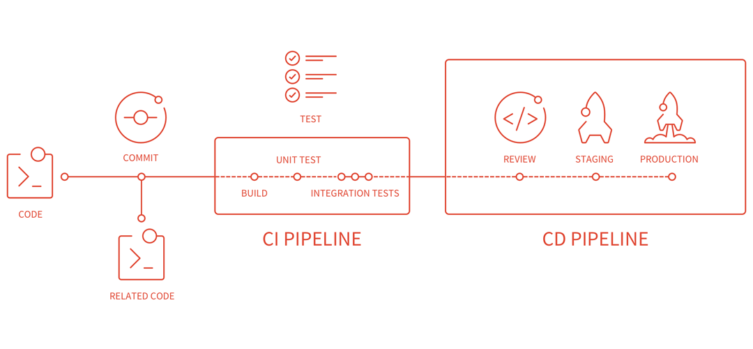 locally-testing-gitlab-ci-jobs